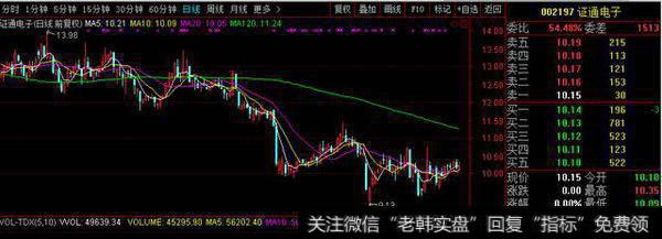 <a href='/hskjr/188478.html'>证通电子</a>