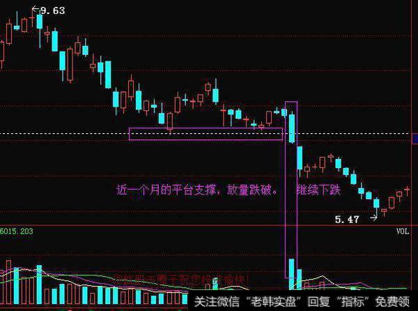 放量破关键价位