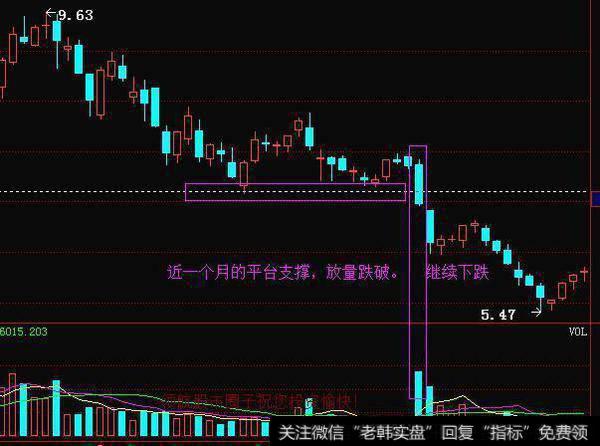 放量破关键价位