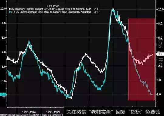 美股大涨，华尔街大佬竟然唱反调说开始做空了