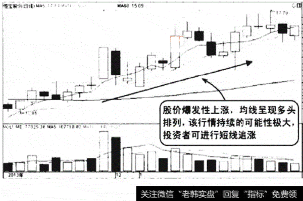 <a href='/zhiyingzhisun/226858.html'>恒宝股份</a>（002104）2013年12月到2014年1月的走势