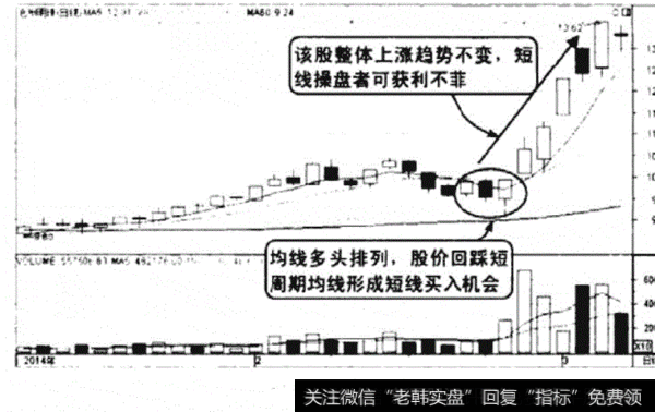 沧海明珠K线图