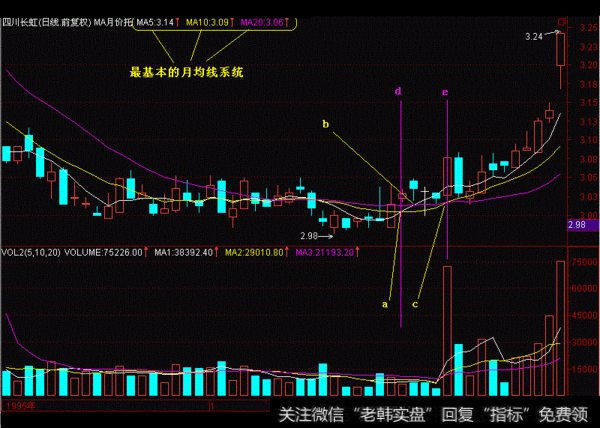 “价托”形态