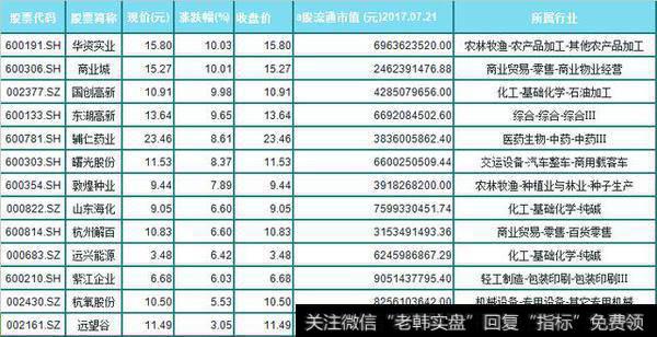 炒股之<a href='/gupiaorumen/266160.html'>均线多头排列</a>战法 老股民10年坚持只用这一招