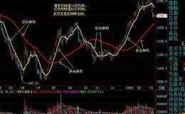 股票技术分析中什么是多头排列和空头排列？