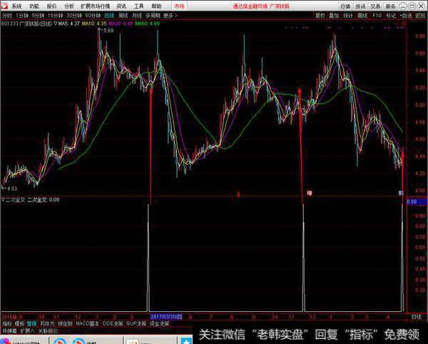 二次金叉公式源码