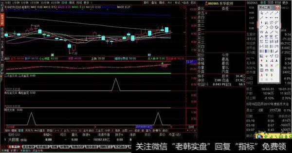 低位二次金叉选股，二次金叉提示源码分享