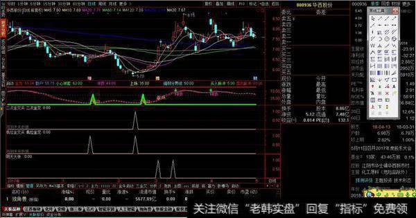 低位二次金叉选股，二次金叉提示源码分享