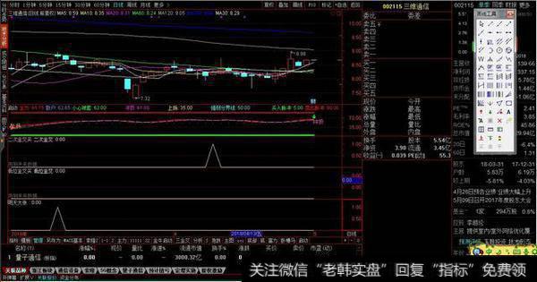 低位二次金叉选股，二次金叉提示源码分享