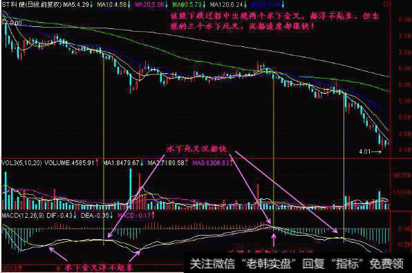线下死叉卖