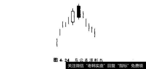 乌云盖顶形态