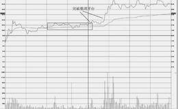 分时图的买入操盘技巧：突破整理平台