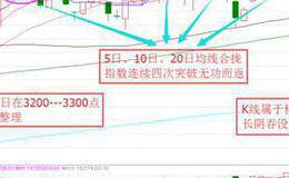 早间机构策略：下档支撑趋强 成长题材股依旧是反弹主旋律