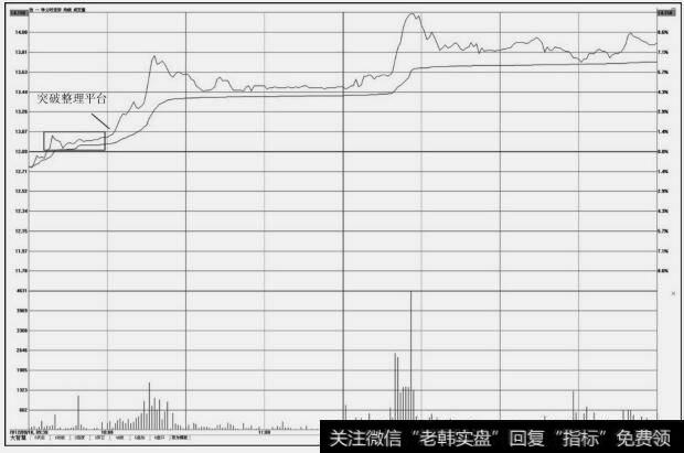 独一味(002219)分时图