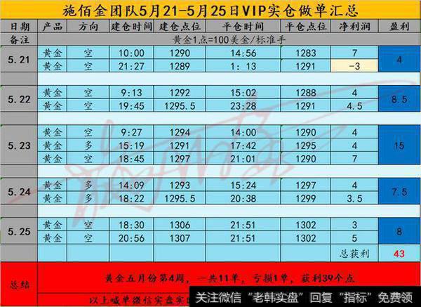 通胀保持温和