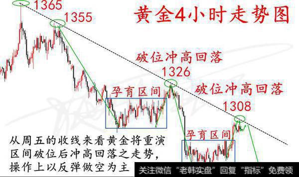 早盘黄金跳空低开