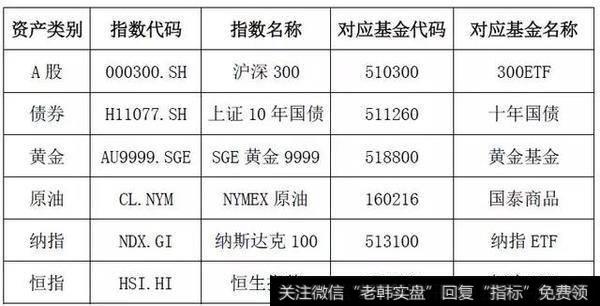 目标风险型策略