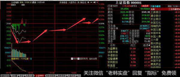 盘面解析