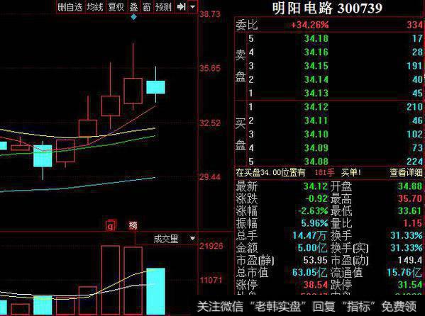 量能暴涨