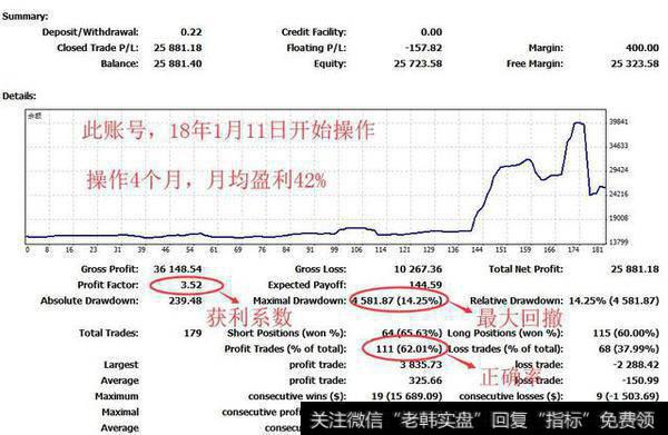 获利系数与最大回撤和正确率