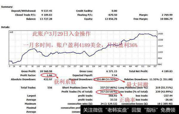 3月29日入金操作