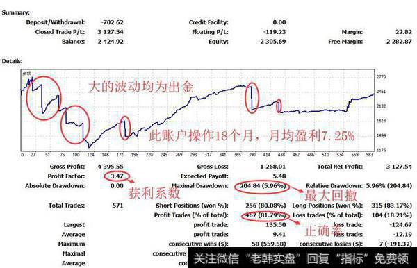 大的波动均为出金