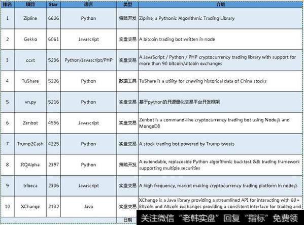 全球开源量化交易项目排名