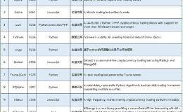 商业机密｜全球开源量化交易项目排名「职业交易者值得收藏参考」