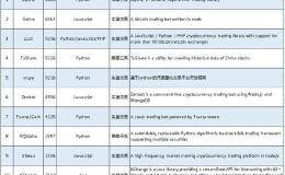 商业机密｜全球开源量化交易项目排名「职业交易者值得收藏参考」