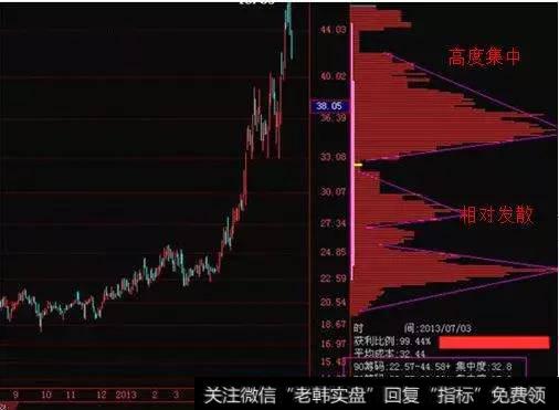 持仓成本高度重合