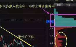 股民留意！中国股市又到了“自杀时代”，你准备好了吗？
