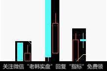 K线图形