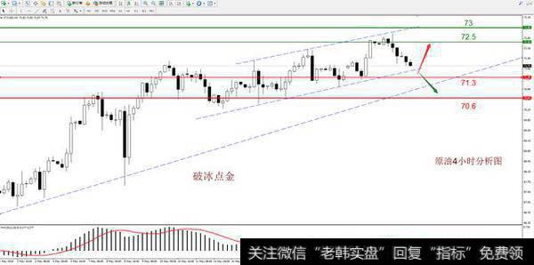 原油——技术面分析