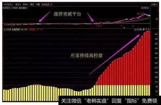 突破平台战法