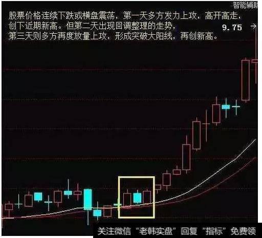 多方炮战法