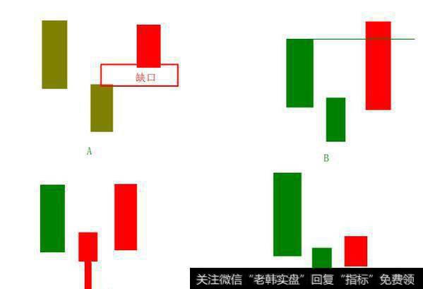 底分型的强弱