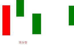 技术分析之<em>缠论形态学</em>（1）——分型