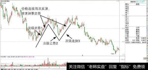 如何运用缠论抓住中线翻倍<a href='/scdx/290019.html'>牛股</a>