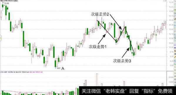 钱江水利——具备调整中枢
