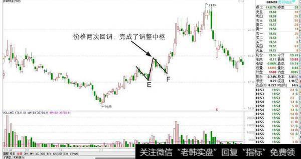 <a href='/gpcyml/273002.html'>贵研铂业</a>——回升趋势中的调整中枢