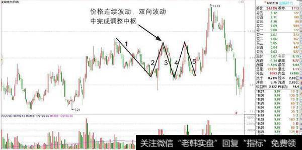 <a href='/junxiancaopan/227784.html'>全柴动力</a>——横向运行的调整中枢