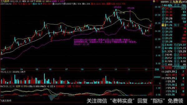 000999的10月10日的第一类卖点以及11月6日的第二类卖点