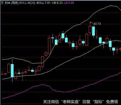 看看究竟发生了什么事竟然构成了周线的第一卖点？