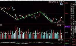 缠论<em>解盘</em>：反弹强度超预期，继续日线反弹上涨，持股