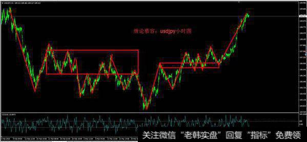 缠论慕容：USDJPY孙子还需要继续强势拉升