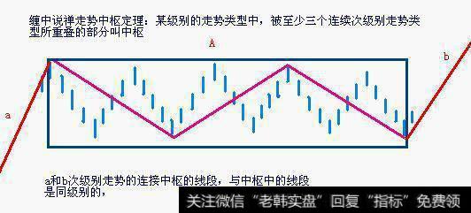 中枢：三线段构成一中枢