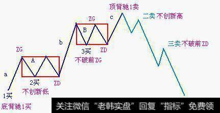 买卖点