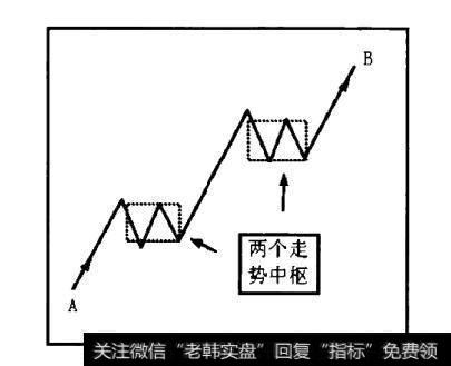 美亚汇投：<a href='/chanlun/'>缠中说禅</a>之买卖点