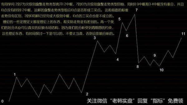 A和B中枢重叠在一个走势中是典型的扩张类型，往往被后面的走势否定，即使没有否定也归类盘整走势类型