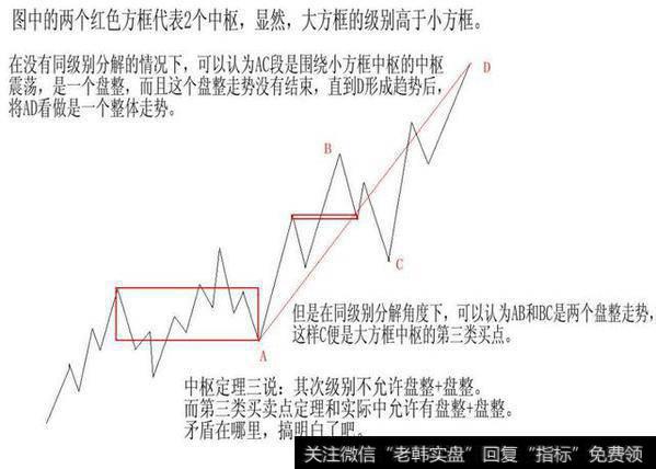 【买卖点】标准<a href='/zuoyugen/290230.html'>趋势</a>当中3种类型买卖点的位置及其背驰段的比较